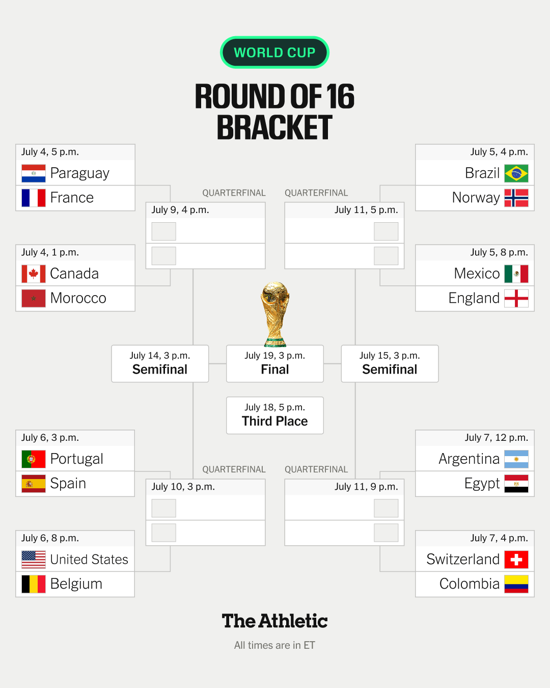 2026 World Cup Quarter-Finals - What Happened to the Giants Who Didn't Make It