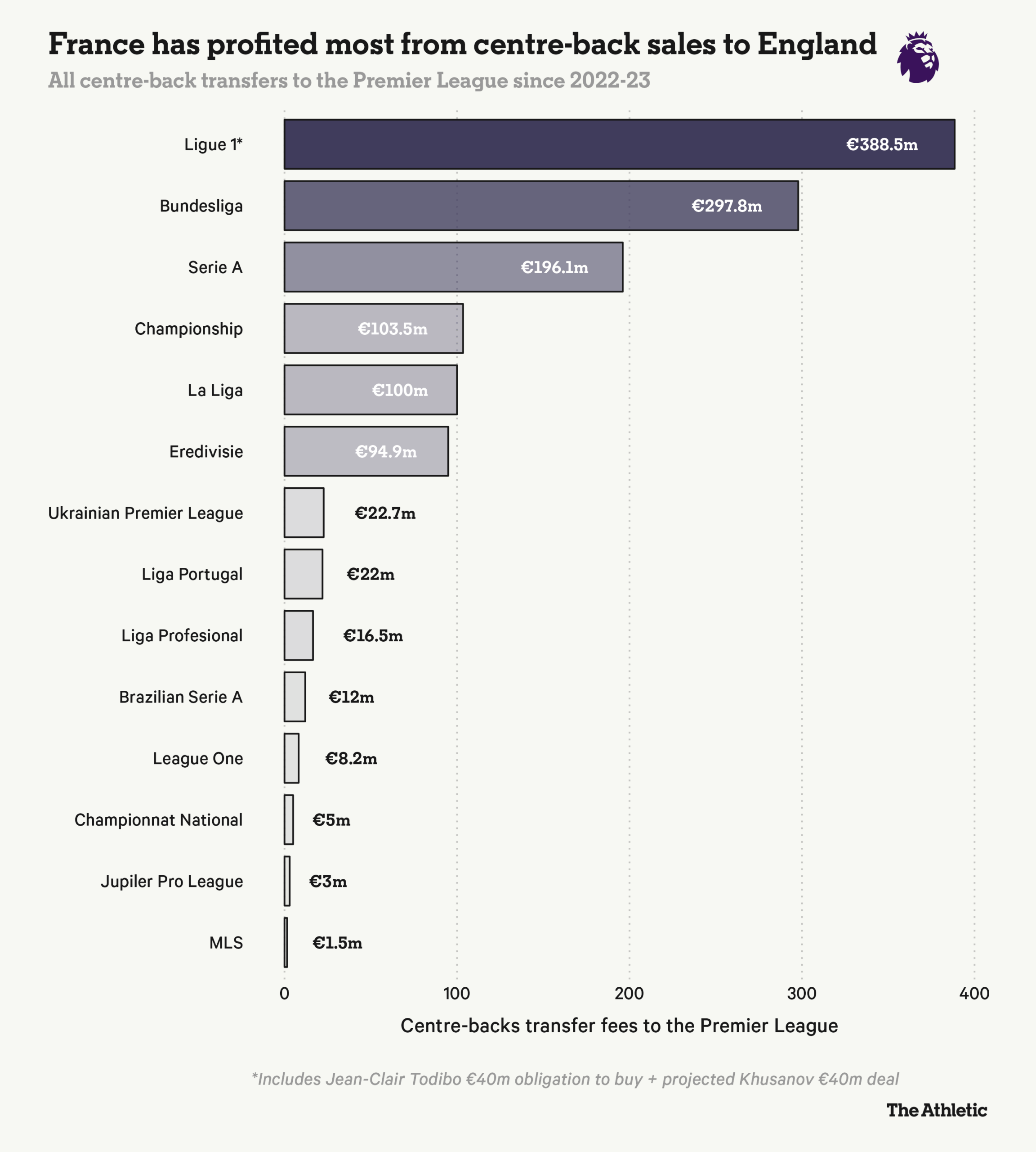 From Toulouse to the World - Why Defenders, and Why Now