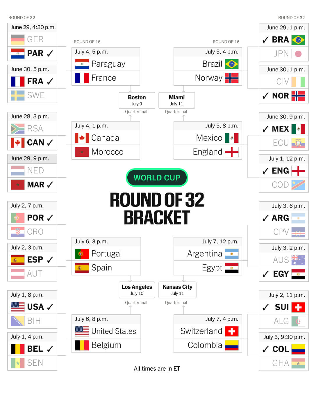 2026 World Cup Quarter-Finals - Why This Tournament Is Different From Any Before It